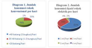 pie charts with Indonesian writing around it